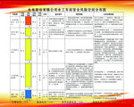 水电厂水工车间安全风险示意图