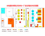 水电一厂安全风险分布示意图