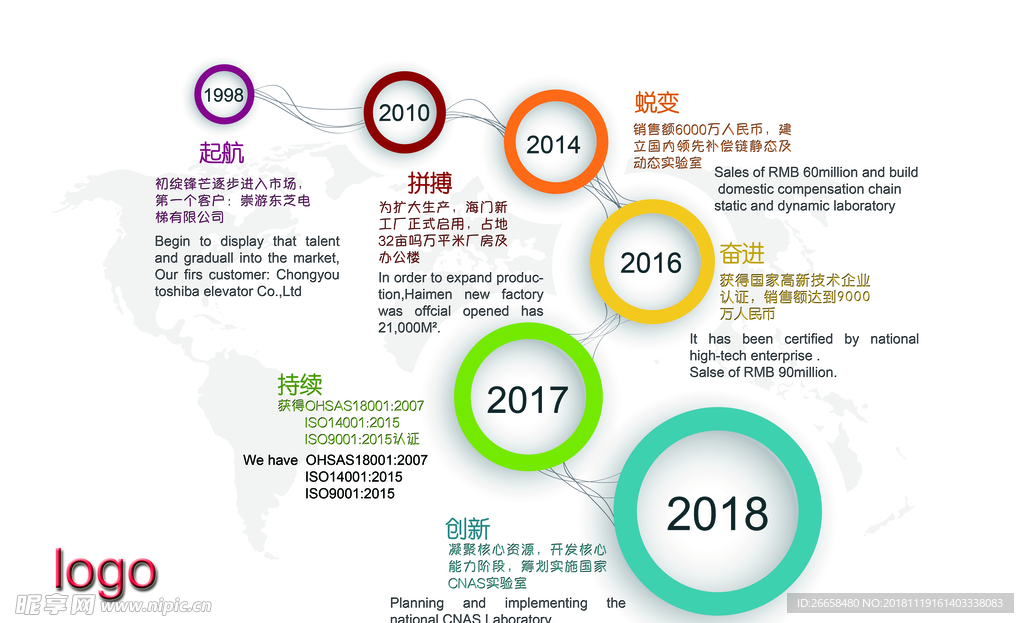 年份歷程