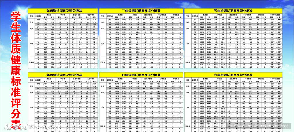 學生體質健康標準評分表