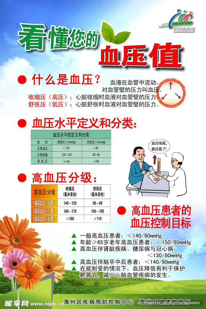 血壓值