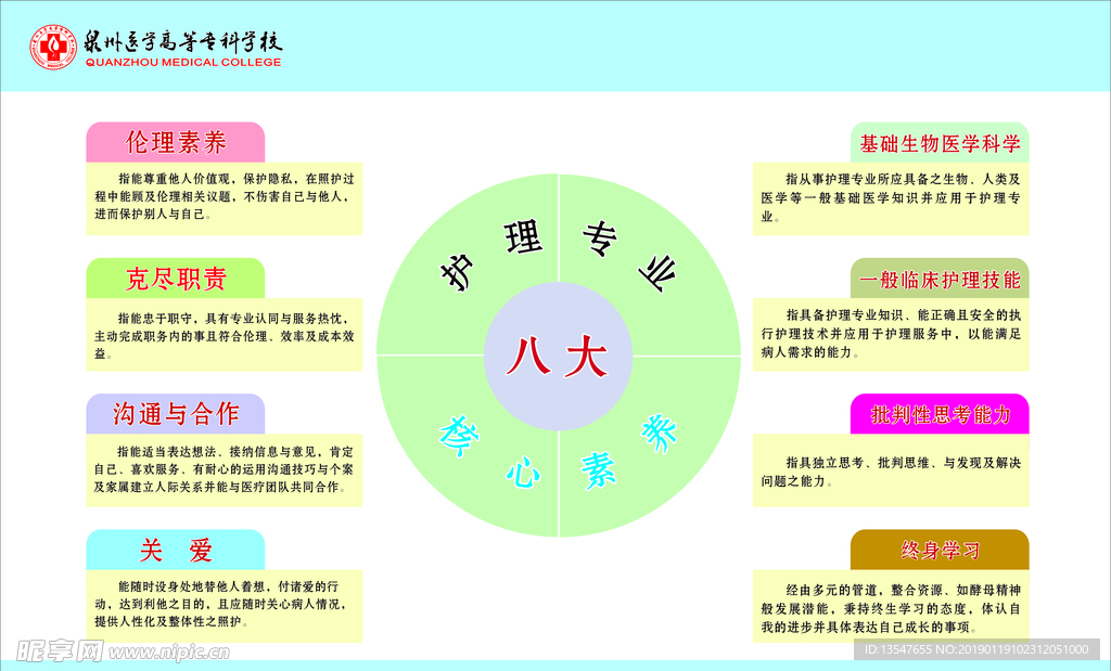 護理專業8大核心素養