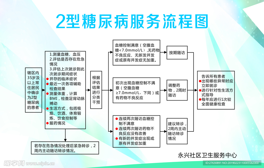 2型糖尿病服务流程图