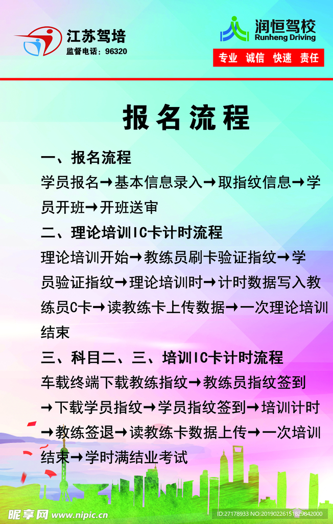 驾校报名流程