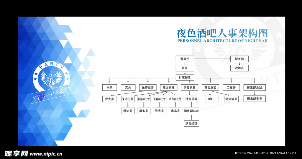 人事架构图