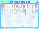 汉语拼音常用音节表
