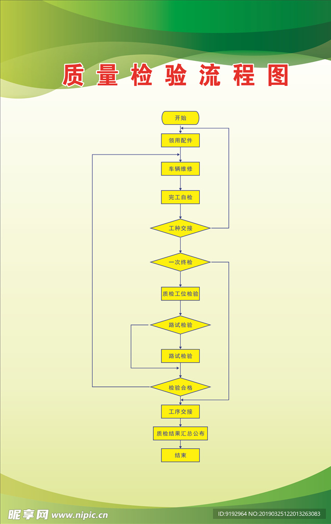 质量检验流程图