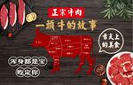 潮汕牛肉火锅美食海报
