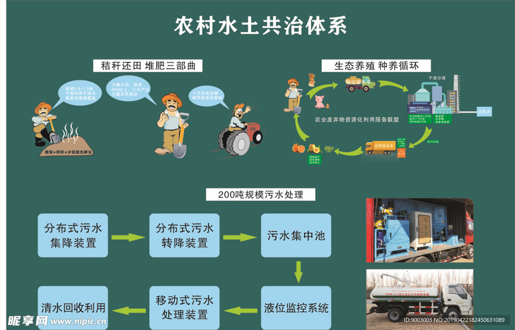 農村水土共治體系
