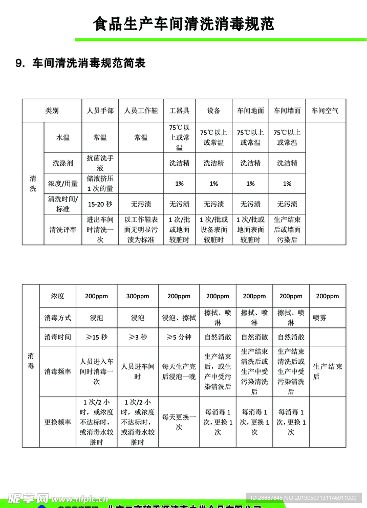 食品生產(chǎn)車間消毒流程