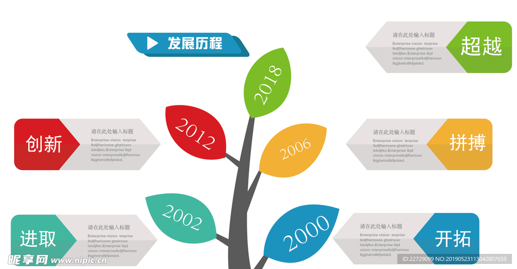 信息图表发展历程企业文化