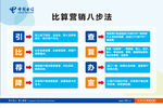 中国电信营销八步法