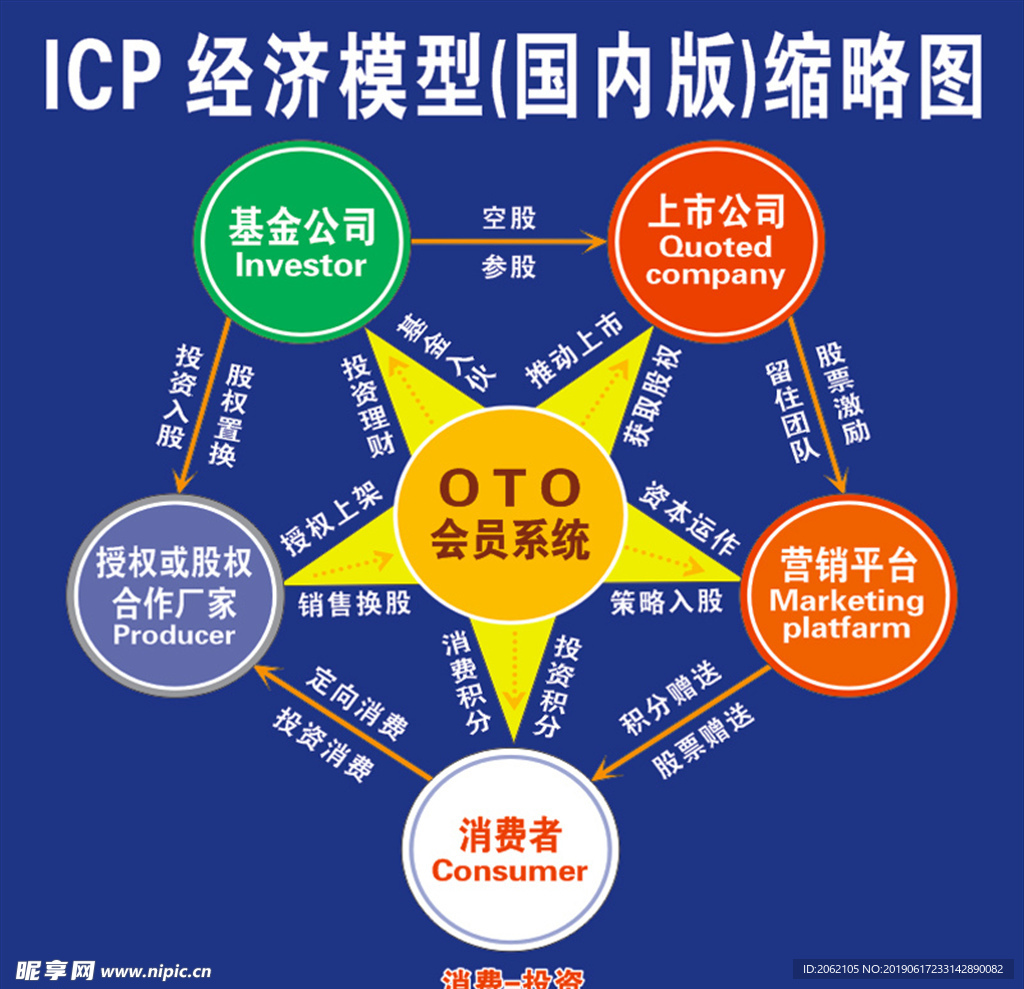 ICP 经济模型缩略图