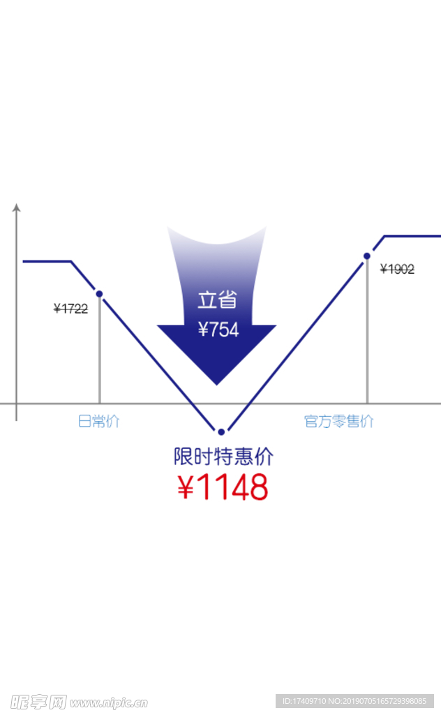 护肤品详情页降价