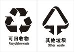 可回收，不可回收 ，标志