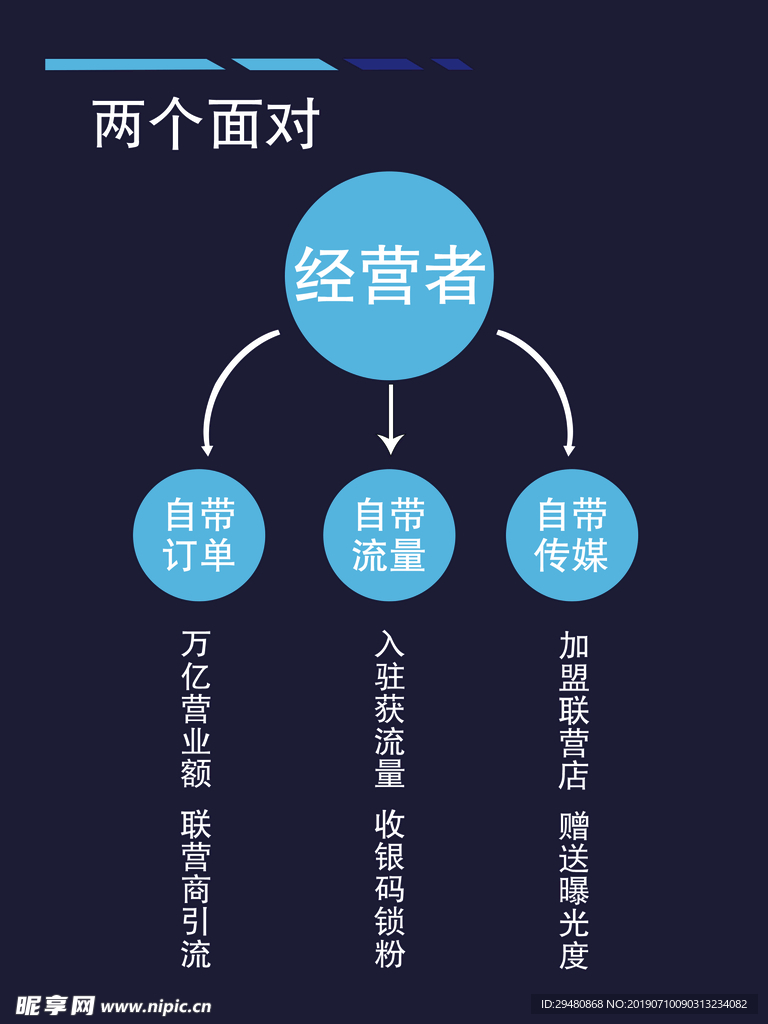 經(jīng)營(yíng)者