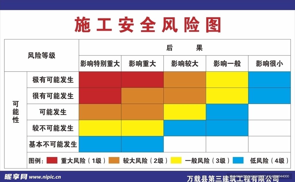 施工安全风险图