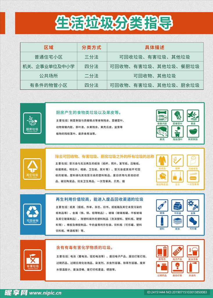 垃圾分类指导海报