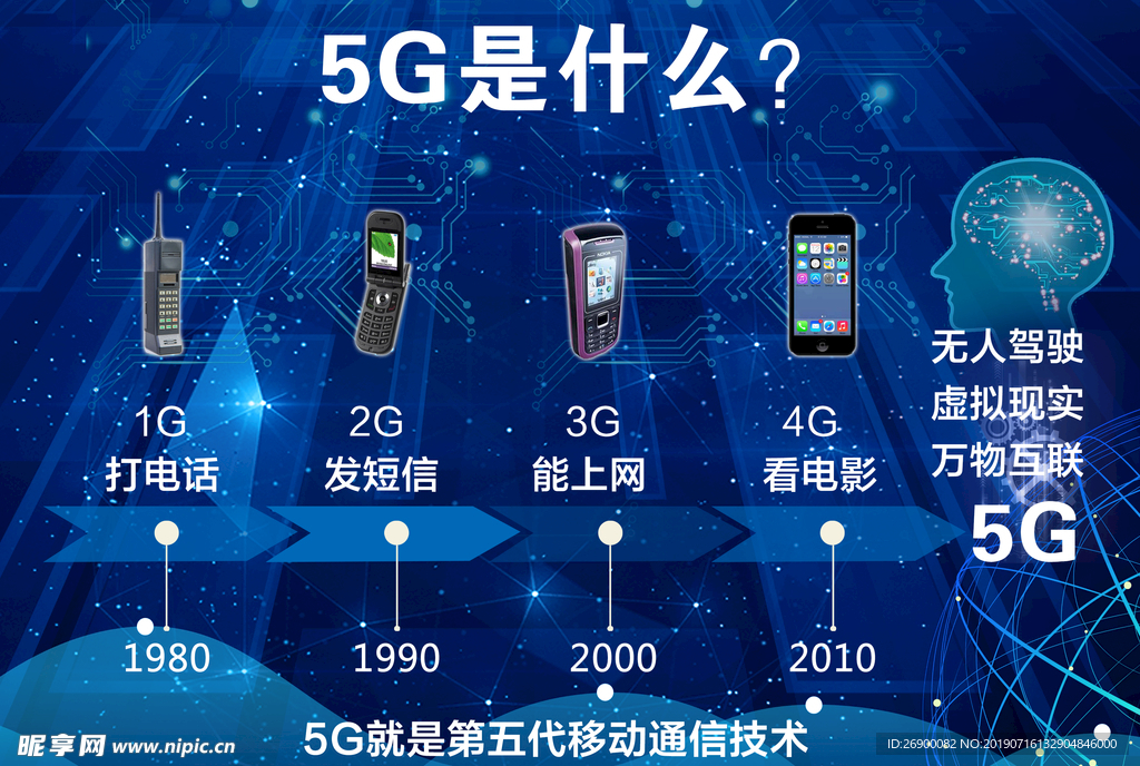 5G数据科技新时代海报