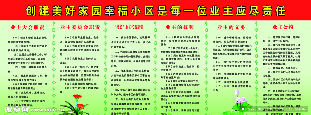 幸福小區展板
