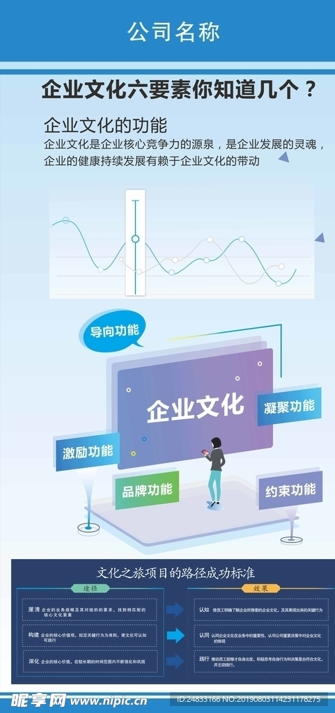 企業(yè)文化