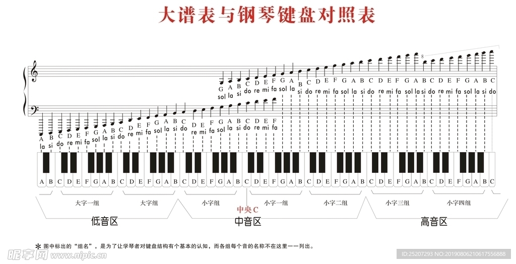鋼琴大譜表