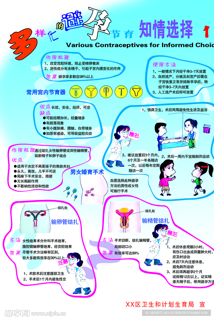 多樣化避孕