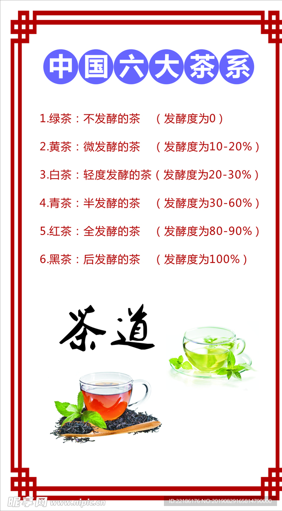 中国六大茶系