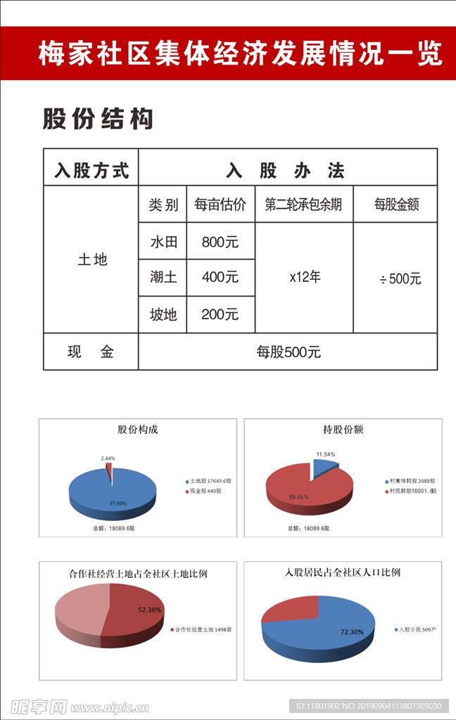 社區入股比例展板