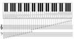五线谱钢琴键对照表