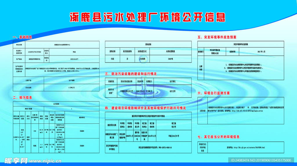 污水处理环境信息公示