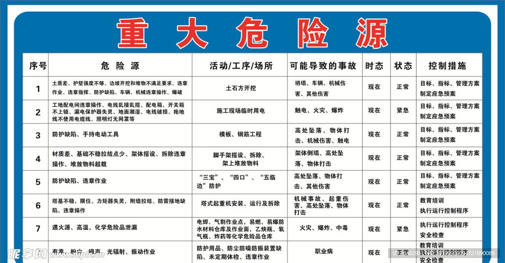 重大危險源
