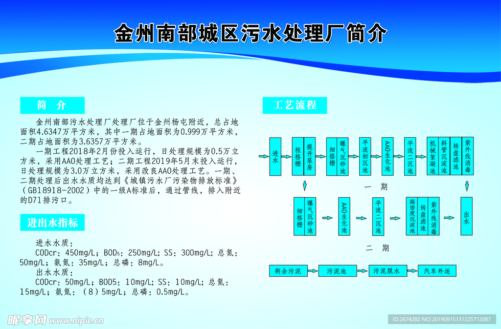 污水處理