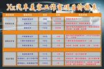 汽車美容價格表