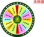 活動轉盤