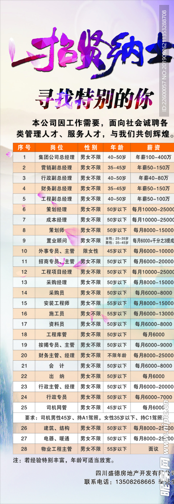房地產(chǎn)招聘展架