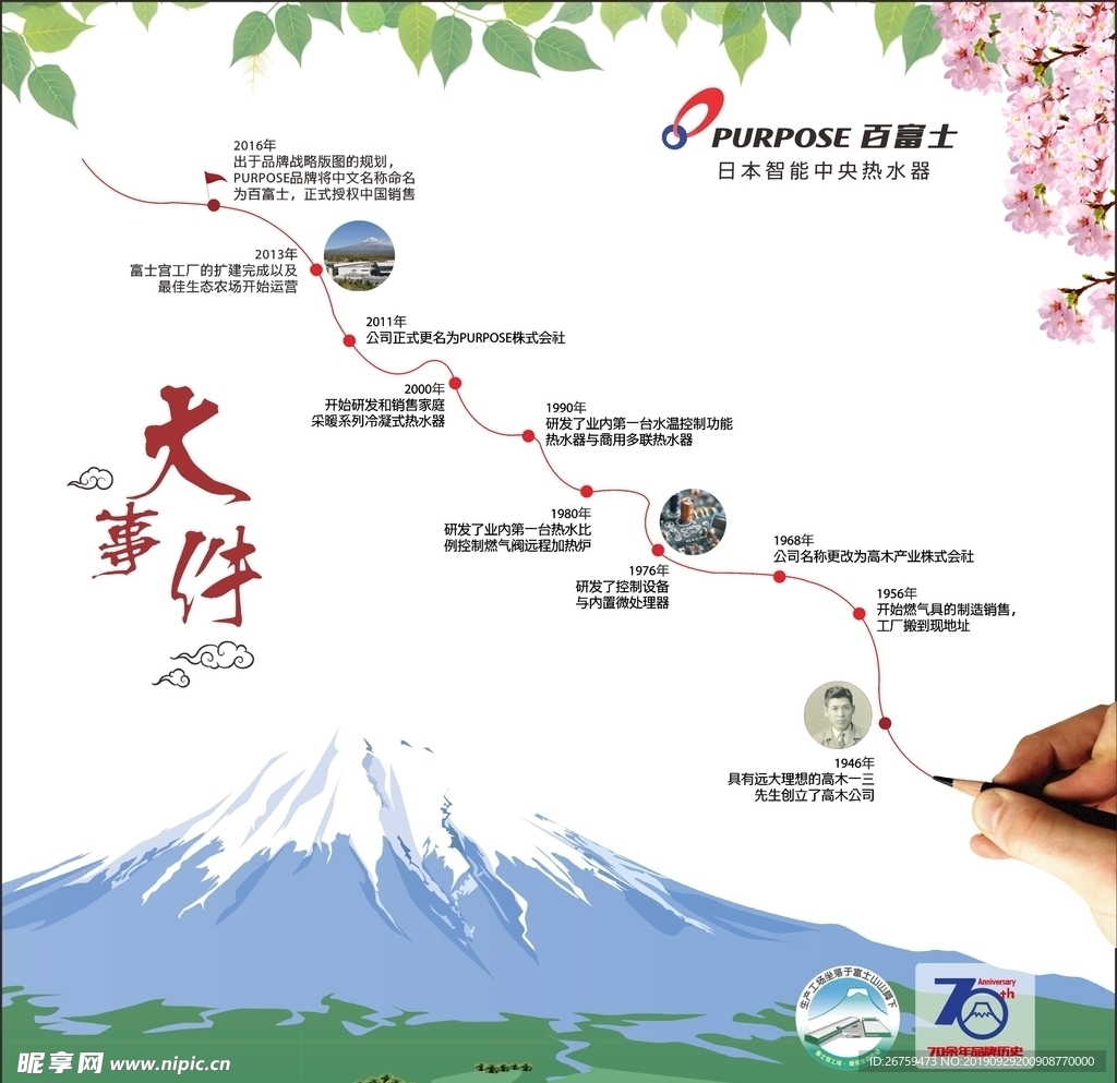 大事件