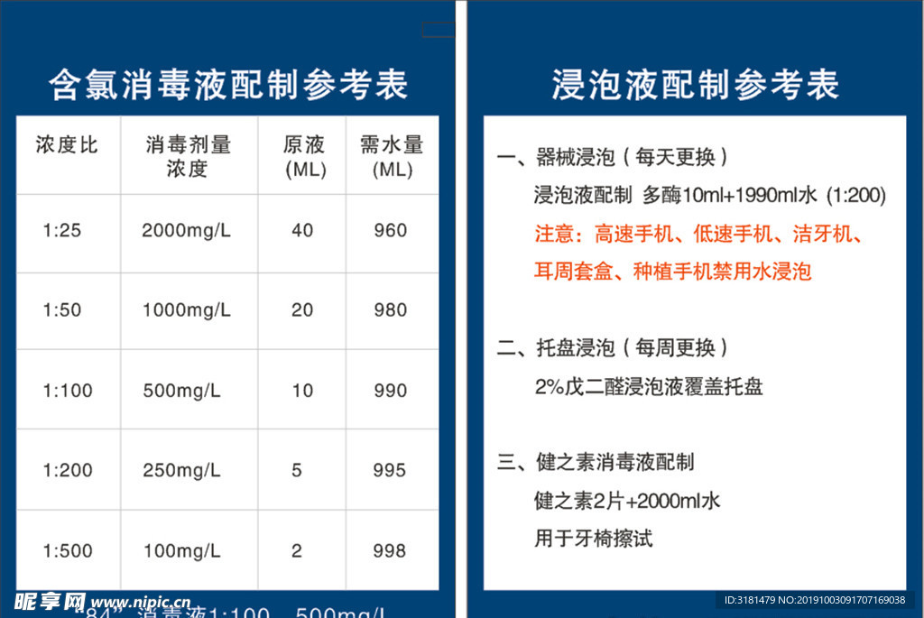 口腔牙科含氯消毒液浸泡液配比參