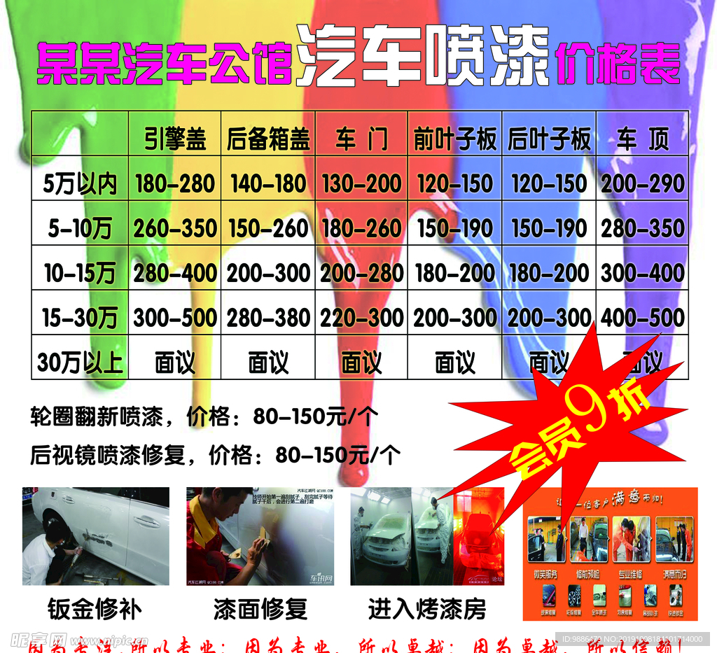 汽車噴漆價格表