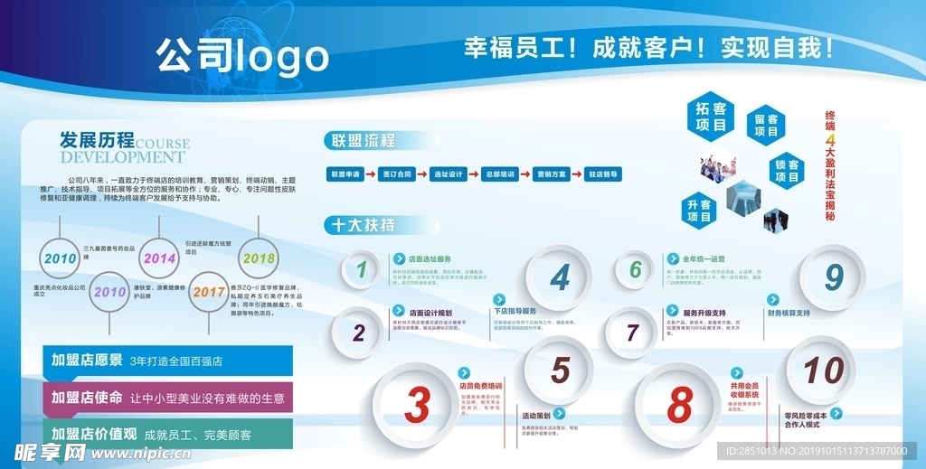 企業展板