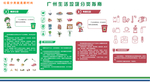 广州生活垃圾垃圾分类学习