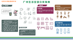 广州生活垃圾分类学习展架