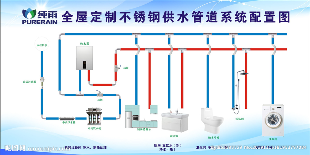 供水管道系统配置图