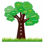 成长树结构图结构树