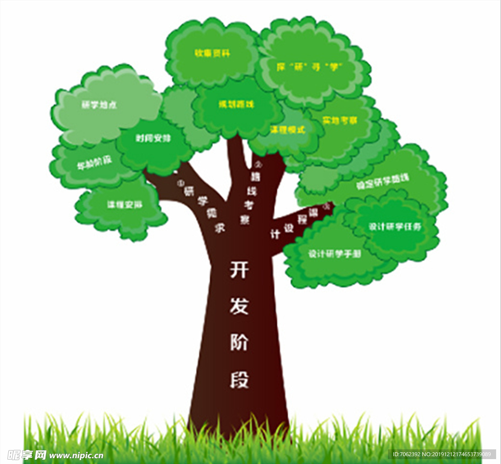 成长树结构图结构树