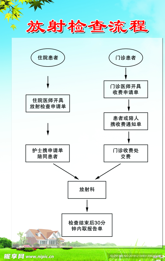 放射檢查流程