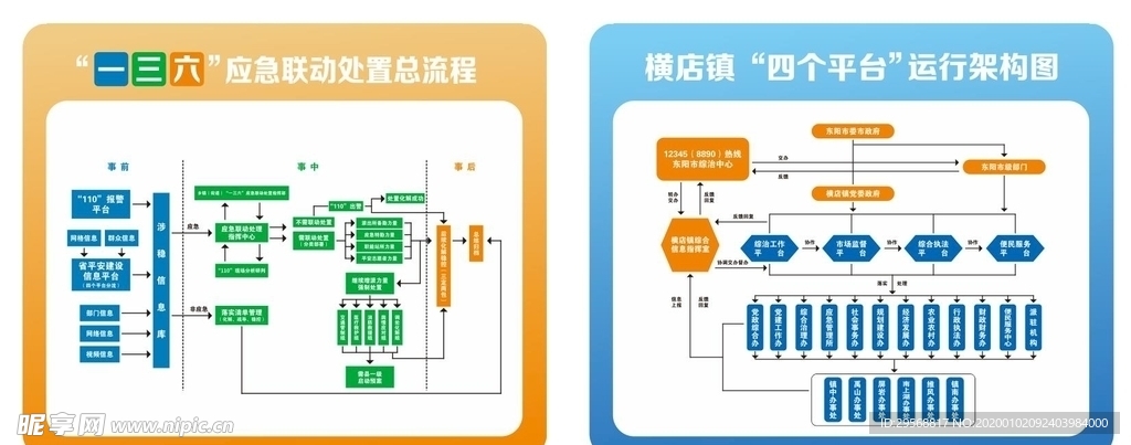 一三六流程 四个平台结构