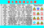 重大危险源公式牌