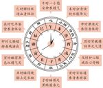 時辰養(yǎng)生表