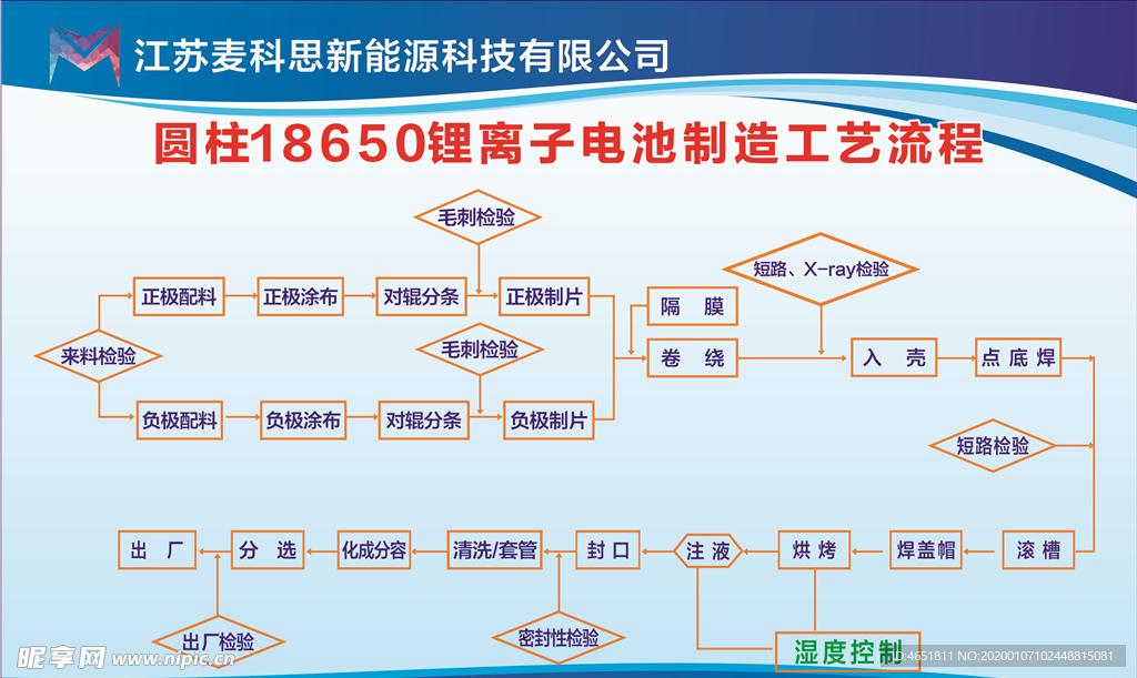 锂离子电池制造工艺流程图